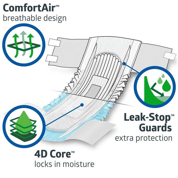 FitRight OptiFit Incontinence Briefs Disposable Unisex Briefs Heavy Absorbency L - Picture 3 of 7